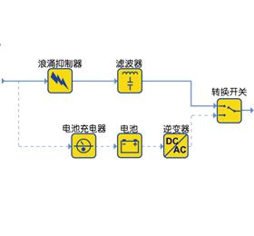 后备式UPS