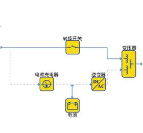 后备式-铁磁共振UPS