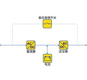 双转换在线式UPS