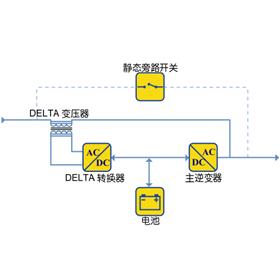 Delta转换在线式UPS